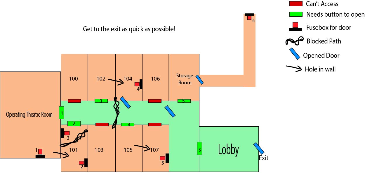 Early level layout